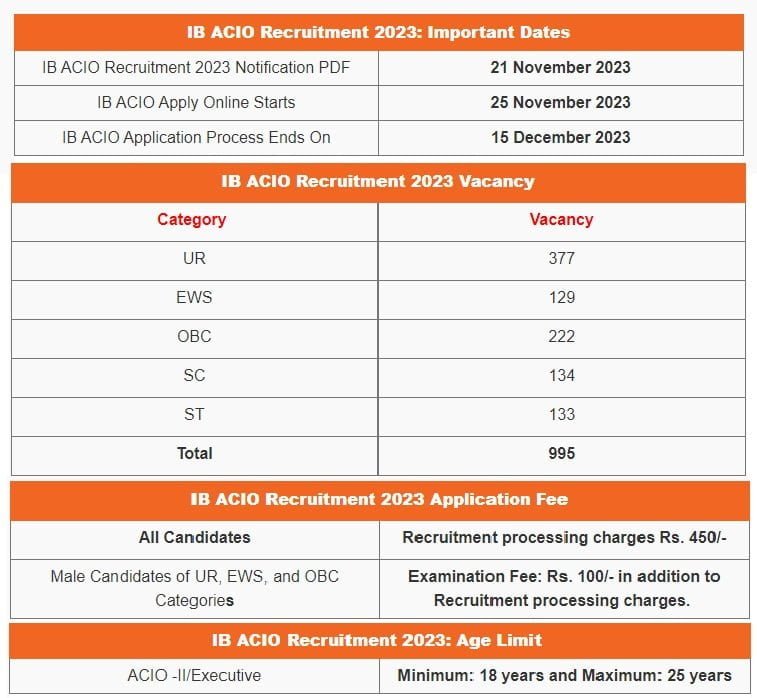 https://pahadsamachar.com/rozgaar/government-job-opportunity-is-here-recruitment-is-available/